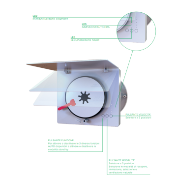 Vortice HRW30 MONO EVO HCS - Recuperatore Calore Ø100mm con Telecomando (12436)